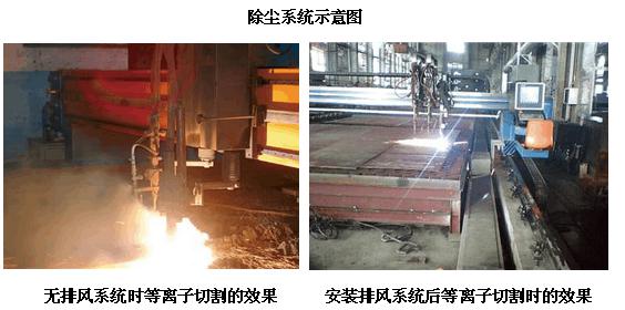 長沙麥迪環保設備有限公司,布袋除塵器,濾筒除塵器,濕電除塵器,除塵配件,輸送設備,煙氣脫硫脫銷哪里好 長沙麥迪環保設備有限公司,布袋除塵器,濾筒除塵器,濕電除塵器,除塵配件,輸送設備,煙氣脫硫脫銷哪里好